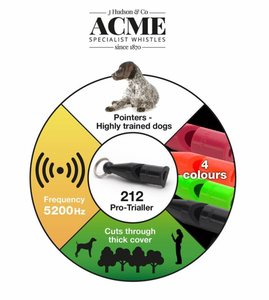 Acme 212 Field Trial -pilli